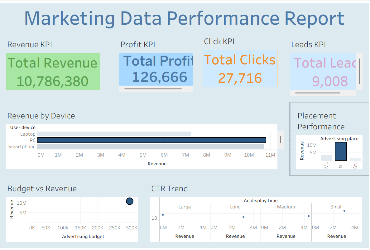 Marketing Tableau Report